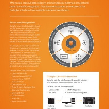 Integration Tools Datasheet photo