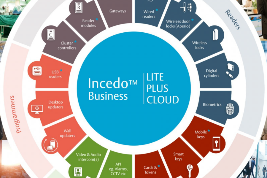 Assa Abloy’s Unified access control image